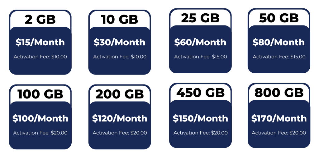 Activation Fees PMC Data Rates Patriot Mobile