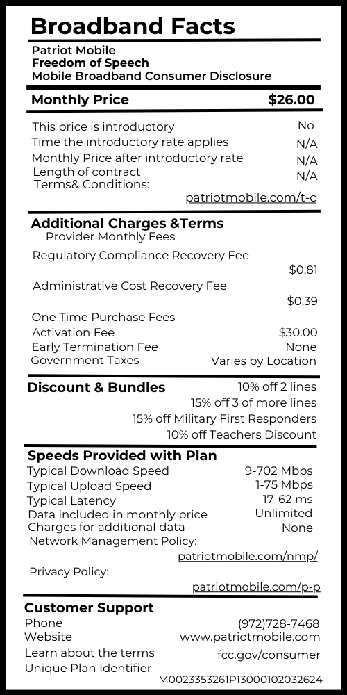 Title Freedom of Speech Provider Name Patriot Mobile Service Plan Name and/ or Speed Tier Freedom of Speech [Fixed or Mobile] broadband consumer disclosure Mobile Monthly Price $ 26.00 This price is introductory? (Yes/ No) No Time the introductory rate applies YY months N/A Monthly Price after introductory rate N/A Length of contracct YY months N/A Link to Terms of Contract Additional Charges & Terms blank Provider monthly fees Regulatory Compliance Recovery Fee $0.81 Administrative Cost Recovery Fee $0.39 etc One Time Purchase Fees Activation Fee $30.00 Fee #2 Etc. Early Termination Fee None Government Taxes (included/ varies by location) Varies by Location Discounts & Bundles "Multiline Discounts: 10% off 2 lines 15% off 3 or more lines 15% off Military First Responders 10% off Teachers Discount " Speeds Provided with Plan Typical Download Speed 9-702 Mbps Typical Upload Speed 1-75 Mbps Typical Latency 17-62 ms Data included in monthly price Unlimited Charges for additional data None Example Network Management Policy Link to policy Privacy Policy Link to policy Customer Support phone # 972-728-7468 website www.patriotmobile.com Learn about the terms…. fcc.gov/consumer Unique Plan identifier M0023353261P13000102032624