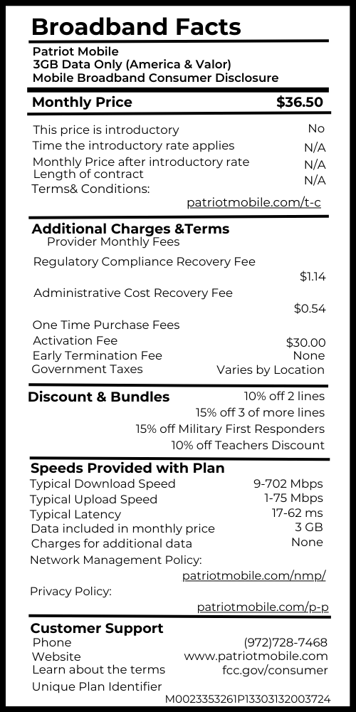 Title 3GB Data Only (America & Valor) Provider Name Patriot Mobile Service Plan Name and/ or Speed Tier 3GB Data Only (America & Valor) [Fixed or Mobile] broadband consumer disclosure Mobile Monthly Price $ 36.50 This price is introductory? (Yes/ No) No Time the introductory rate applies YY months N/A Monthly Price after introductory rate N/A Length of contracct YY months N/A Link to Terms of Contract Additional Charges & Terms blank Provider monthly fees Regulatory Compliance Recovery Fee $1.14 Administrative Cost Recovery Fee $0.54 etc One Time Purchase Fees Activation Fee $30.00 Fee #2 Etc. Early Termination Fee None Government Taxes (included/ varies by location) Varies by Location Discounts & Bundles "Multiline Discounts: 10% off 2 lines 15% off 3 or more lines 15% off Military First Responders 10% off Teachers Discount " Speeds Provided with Plan Typical Download Speed 9-702 Mbps Typical Upload Speed 1-75 Mbps Typical Latency 20-62 ms Data included in monthly price 3GB Charges for additional data None Example Network Management Policy Only required for ISPs Privacy Policy Link to policy Customer Support phone # 972-728-7468 website www.patriotmobile.com Learn about the terms…. fcc.gov/consumer Unique Plan identifier M0023353261P13303132003724