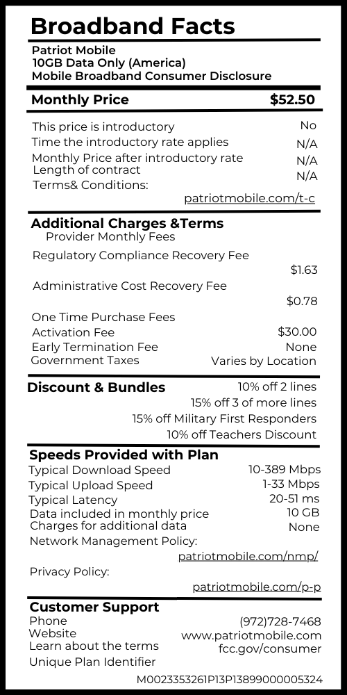 Title 10GB Data Only (America) Provider Name Patriot Mobile Service Plan Name and/ or Speed Tier 10GB Data Only (America) [Fixed or Mobile] broadband consumer disclosure Mobile Monthly Price $ 52.50 This price is introductory? (Yes/ No) No Time the introductory rate applies YY months N/A Monthly Price after introductory rate N/A Length of contracct YY months N/A Link to Terms of Contract Additional Charges & Terms blank Provider monthly fees Regulatory Compliance Recovery Fee $1.63 Administrative Cost Recovery Fee $0.78 etc One Time Purchase Fees Activation Fee $30.00 Fee #2 Etc. Early Termination Fee None Government Taxes (included/ varies by location) Varies by Location Discounts & Bundles "Multiline Discounts: 10% off 2 lines 15% off 3 or more lines 15% off Military First Responders 10% off Teachers Discount " Speeds Provided with Plan Typical Download Speed 10-389 Mbps Typical Upload Speed 1-33 Mbps Typical Latency 20-51 ms Data included in monthly price 10GB Charges for additional data None Example Network Management Policy Only required for ISPs Privacy Policy Link to policy Customer Support phone # 972-728-7468 website www.patriotmobile.com Learn about the terms…. fcc.gov/consumer Unique Plan identifier M0023353261P13P13899000005324