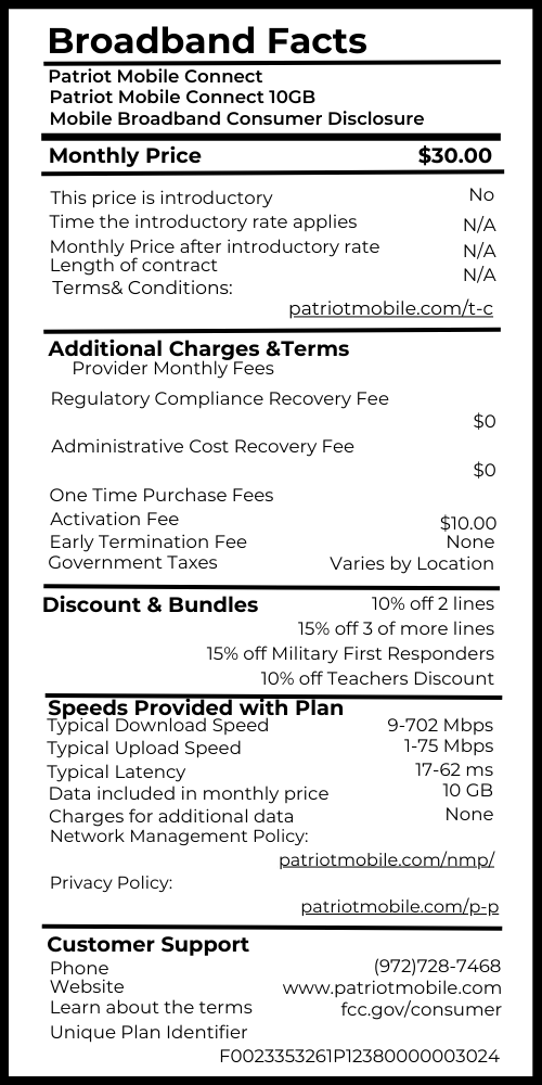 Title Patriot Mobile Connect 10GB Provider Name Patriot Mobile Service Plan Name and/ or Speed Tier Patriot Mobile Connect 10GB [Fixed or Mobile] broadband consumer disclosure Fixed Monthly Price $ 30.00 This price is introductory? (Yes/ No) No Time the introductory rate applies YY months N/A Monthly Price after introductory rate N/A Length of contracct YY months N/A Link to Terms of Contract Additional Charges & Terms blank Provider monthly fees Regulatory Compliance Recovery Fee $0.00 Administrative Cost Recovery Fee $0.00 etc One Time Purchase Fees Activation Fee $10.00 Fee #2 Etc. Early Termination Fee None Government Taxes (included/ varies by location) Varies by Location Discounts & Bundles "Multiline Discounts: 10% off 2 lines 15% off 3 or more lines 15% off Military First Responders 10% off Teachers Discount " Speeds Provided with Plan Typical Download Speed 9-702 Mbps Typical Upload Speed 1-75 Mbps Typical Latency 17-62 ms Data included in monthly price 10GB Charges for additional data None Example Network Management Policy Only required for ISPs Privacy Policy Link to policy Customer Support phone # 972-728-7468 website www.patriotmobile.com Learn about the terms…. fcc.gov/consumer Unique Plan identifier F0023353261P12380000003024