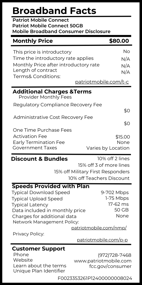Title Patriot Mobile Connect 50GB Provider Name Patriot Mobile Service Plan Name and/ or Speed Tier Patriot Mobile Connect 50GB [Fixed or Mobile] broadband consumer disclosure Fixed Monthly Price $ 80.00 This price is introductory? (Yes/ No) No Time the introductory rate applies YY months N/A Monthly Price after introductory rate N/A Length of contracct YY months N/A Link to Terms of Contract Additional Charges & Terms blank Provider monthly fees Regulatory Compliance Recovery Fee $0.00 Administrative Cost Recovery Fee $0.00 etc One Time Purchase Fees Activation Fee $15.00 Fee #2 Etc. Early Termination Fee None Government Taxes (included/ varies by location) Varies by Location Discounts & Bundles "Multiline Discounts: 10% off 2 lines 15% off 3 or more lines 15% off Military First Responders 10% off Teachers Discount " Speeds Provided with Plan Typical Download Speed 9-702 Mbps Typical Upload Speed 1-75 Mbps Typical Latency 17-62 ms Data included in monthly price 50GB Charges for additional data None Example Network Management Policy Only required for ISPs Privacy Policy Link to policy Customer Support phone # 972-728-7468 website www.patriotmobile.com Learn about the terms…. fcc.gov/consumer Unique Plan identifier F0023353261P12400000008024