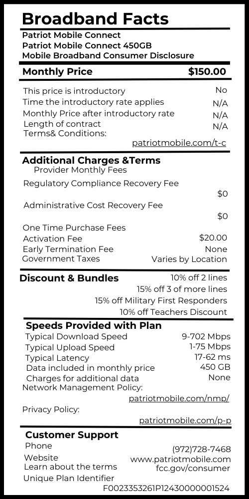 Title Patriot Mobile Connect 450GB Provider Name Patriot Mobile Service Plan Name and/ or Speed Tier Patriot Mobile Connect 450GB [Fixed or Mobile] broadband consumer disclosure Fixed Monthly Price $ 150.00 This price is introductory? (Yes/ No) No Time the introductory rate applies YY months N/A Monthly Price after introductory rate N/A Length of contracct YY months N/A Link to Terms of Contract Additional Charges & Terms blank Provider monthly fees Regulatory Compliance Recovery Fee $0.00 Administrative Cost Recovery Fee $0.00 etc One Time Purchase Fees Activation Fee $20.00 Fee #2 Etc. Early Termination Fee None Government Taxes (included/ varies by location) Varies by Location Discounts & Bundles "Multiline Discounts: 10% off 2 lines 15% off 3 or more lines 15% off Military First Responders 10% off Teachers Discount " Speeds Provided with Plan Typical Download Speed 9-702 Mbps Typical Upload Speed 1-75 Mbps Typical Latency 17-62 ms Data included in monthly price 450GB Charges for additional data None Example Network Management Policy Only required for ISPs Privacy Policy Link to policy Customer Support phone # 972-728-7468 website www.patriotmobile.com Learn about the terms…. fcc.gov/consumer Unique Plan identifier F0023353261P12430000001524