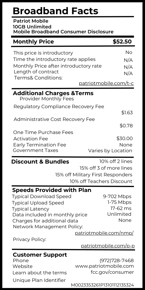 Title 10GB Unlimited Provider Name Patriot Mobile Service Plan Name and/ or Speed Tier 10GB Unlimited [Fixed or Mobile] broadband consumer disclosure Mobile Monthly Price $52.50 This price is introductory? (Yes/ No) No Time the introductory rate applies YY months N/A Monthly Price after introductory rate N/A Length of contracct YY months N/A Link to Terms of Contract Additional Charges & Terms Provider monthly fees Regulatory Compliance Recovery Fee $1.63 Administrative Cost Recovery Fee $0.78 etc One Time Purchase Fees Activation Fee $30.00 Fee #2 Etc. Early Termination Fee None Government Taxes (included/ varies by location) Varies by Location Discounts & Bundles "Multiline Discounts: 10% off 2 lines 15% off 3 or more lines 15% off Military First Responders 10% off Teachers Discount " Speeds Provided with Plan Typical Download Speed 9-702 Mbps Typical Upload Speed 1-75 Mbps Typical Latency 17-62 ms Data included in monthly price Unlimited Charges for additional data None Example Network Management Policy Link to policy Privacy Policy Link to policy Customer Support phone # 972-728-7468 website www.patriotmobile.com Learn about the terms…. fcc.gov/consumer Unique Plan identifier M0023353261P13101112135324