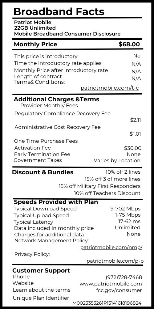 Title 22 GB Unlimited Provider Name Patriot Mobile Service Plan Name and/ or Speed Tier 22GB Unlimited [Fixed or Mobile] broadband consumer disclosure Mobile Monthly Price $68.00 This price is introductory? (Yes/ No) No Time the introductory rate applies YY months N/A Monthly Price after introductory rate N/A Length of contracct YY months N/A Link to Terms of Contract Additional Charges & Terms Provider monthly fees Regulatory Compliance Recovery Fee $2.11 Administrative Cost Recovery Fee $1.01 etc One Time Purchase Fees Activation Fee $30.00 Fee #2 Etc. Early Termination Fee None Government Taxes (included/ varies by location) Varies by Location Discounts & Bundles "Multiline Discounts: 10% off 2 lines 15% off 3 or more lines 15% off Military First Responders 10% off Teachers Discount " Speeds Provided with Plan Typical Download Speed 9-702 Mbps Typical Upload Speed 1-75 Mbps Typical Latency 17-62 ms Data included in monthly price Unlimited Charges for additional data None Example Network Management Policy Link to policy Privacy Policy Link to policy Customer Support phone # 972-728-7468 website www.patriotmobile.com Learn about the terms…. fcc.gov/consumer Unique Plan identifier M0023353261P13141618196824