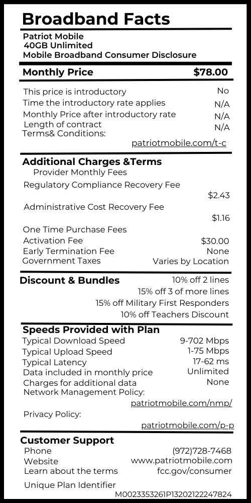 Title 40GB Unlimited Provider Name Patriot Mobile Service Plan Name and/ or Speed Tier 40GB Unlimited [Fixed or Mobile] broadband consumer disclosure Mobile Monthly Price $78.00 This price is introductory? (Yes/ No) No Time the introductory rate applies YY months N/A Monthly Price after introductory rate N/A Length of contracct YY months N/A Link to Terms of Contract Additional Charges & Terms Provider monthly fees Regulatory Compliance Recovery Fee $2.43 Administrative Cost Recovery Fee $1.16 etc One Time Purchase Fees Activation Fee $30.00 Fee #2 Etc. Early Termination Fee None Government Taxes (included/ varies by location) Varies by Location Discounts & Bundles "Multiline Discounts: 10% off 2 lines 15% off 3 or more lines 15% off Military First Responders 10% off Teachers Discount " Speeds Provided with Plan Typical Download Speed 9-702 Mbps Typical Upload Speed 1-75 Mbps Typical Latency 17-62 ms Data included in monthly price Unlimited Charges for additional data None Example Network Management Policy Link to policy Privacy Policy Link to policy Customer Support phone # 972-728-7468 website www.patriotmobile.com Learn about the terms…. fcc.gov/consumer Unique Plan identifier M0023353261P13202122247824